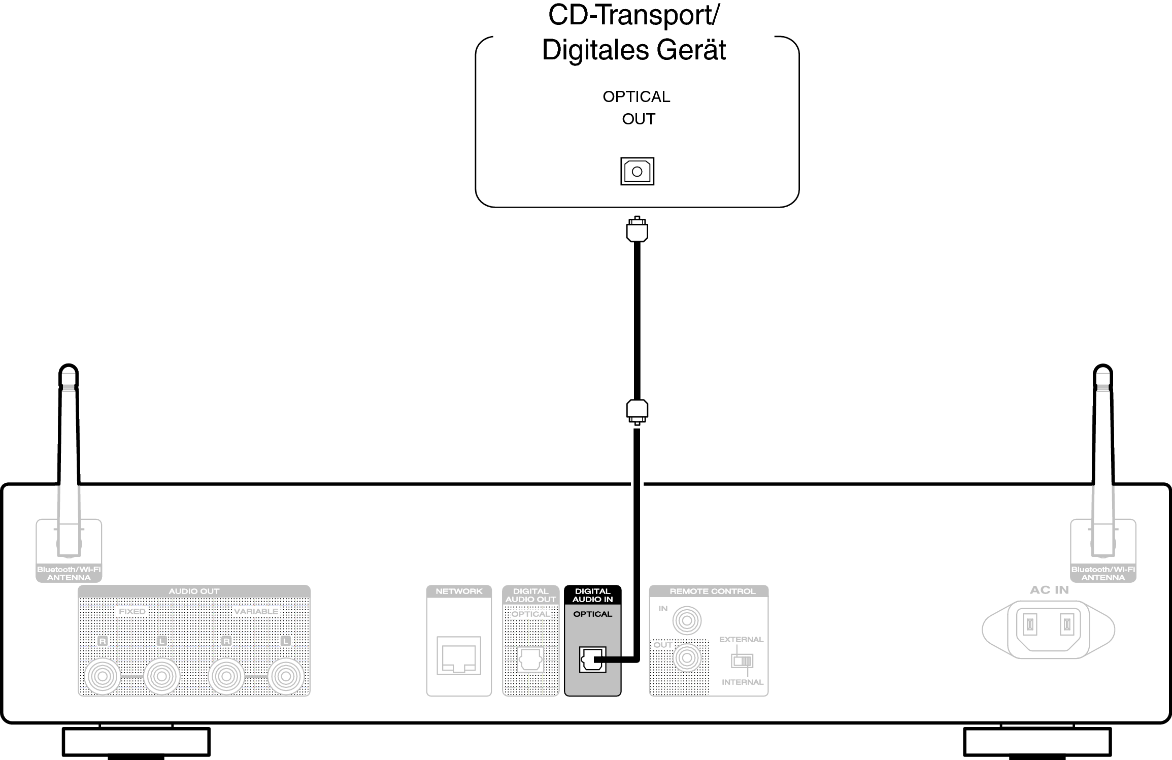 Conne DigitalIn NA6006